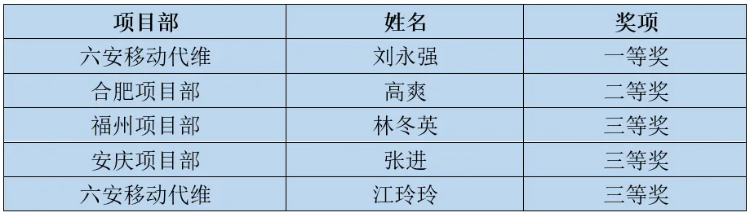 三亿在线登录入口|三亿在线登录入口|欣网通信
